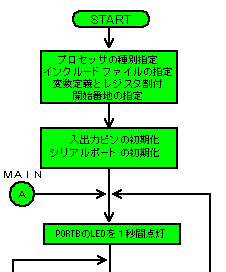 DDSvÕt[`[g